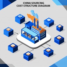 중국사입 시 ‘원가 절감 협상’의 핵심 포인트와 공급처와의 실무 대화법